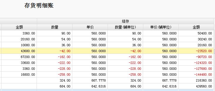 会计哪些科目需要设置明细账