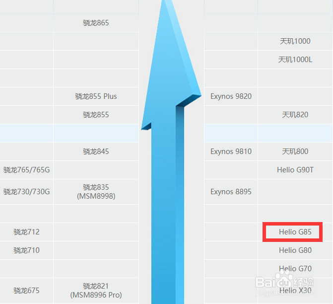 千元高性价比手机