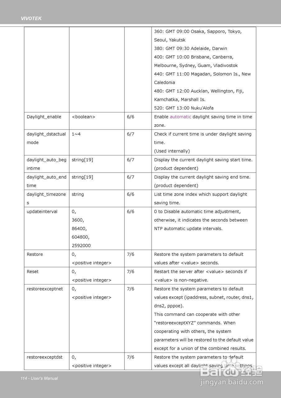 晶睿通讯H.264昼夜两用防暴摄像机FD8361说明书:[12]