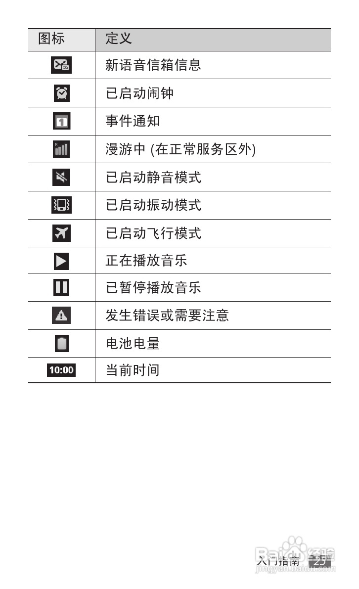 三星GT-S6358手机使用说明书:[3]
