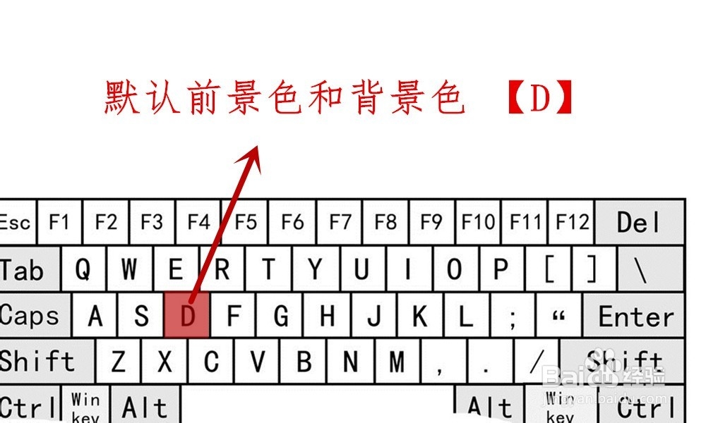 【Ps】Photoshop工具箱中各类工具快捷键