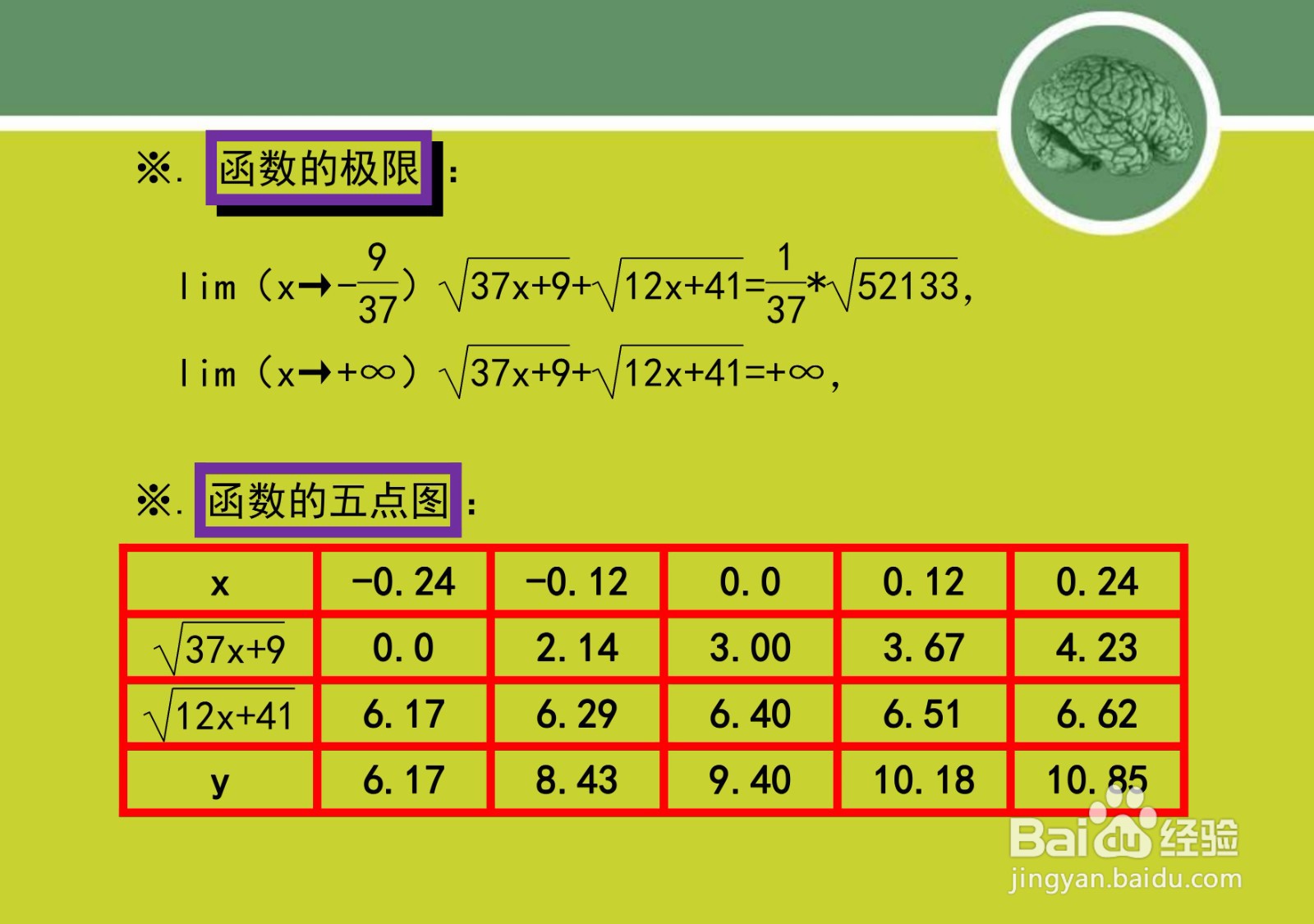 函数y=√(37x+9)+√(12x+41)的性质及其图像解析