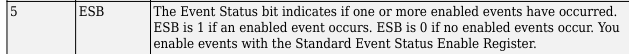 状态字节寄存器位