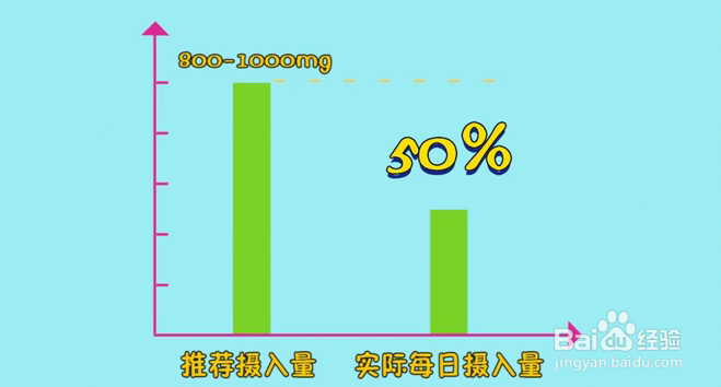 怎样让孩子长高变长腿欧巴？只补钙就够了吗？