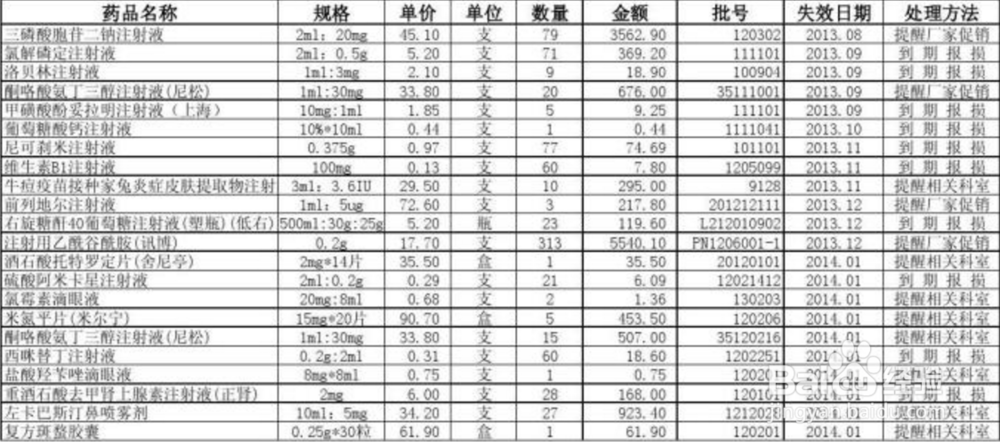 药店管理软件药精灵中药品批号档案是包括哪些