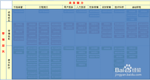 企业信息化规划的核心内容怎么写？-（企业信息化规划的主要内容）[图]