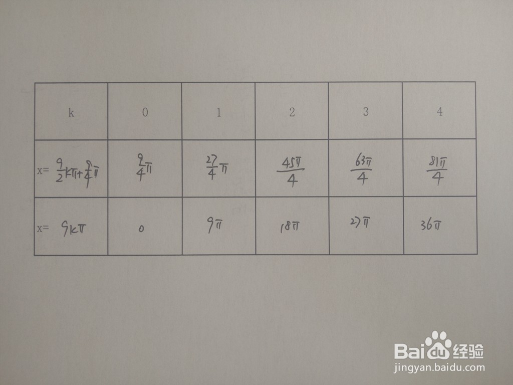 三角函数y1=sinx/3与y2=sinx/9的交点