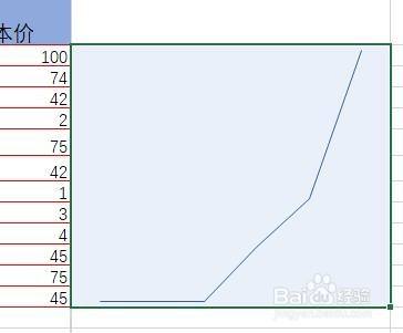 怎样使用Excel工作表画曲线图