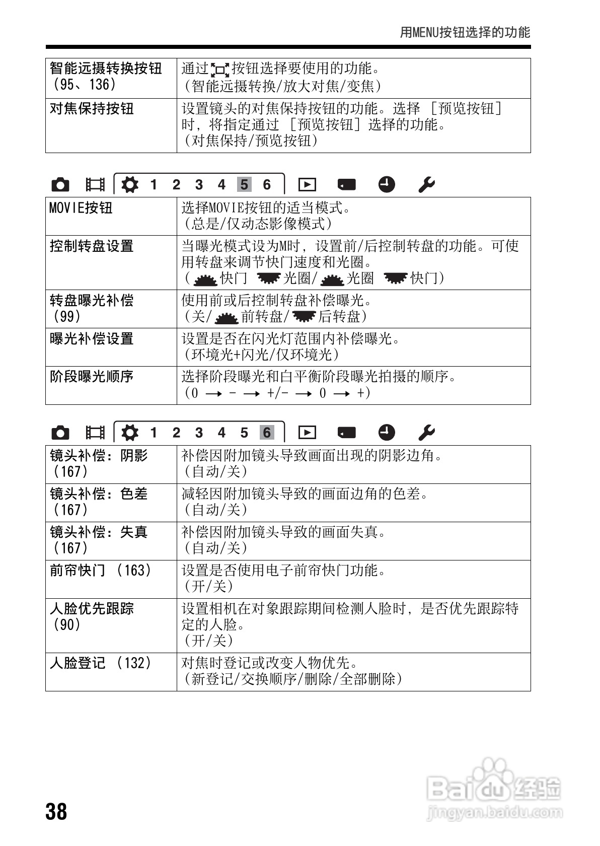 SONY索尼 α99(SLT-A99) 数码相机说明书:[4]
