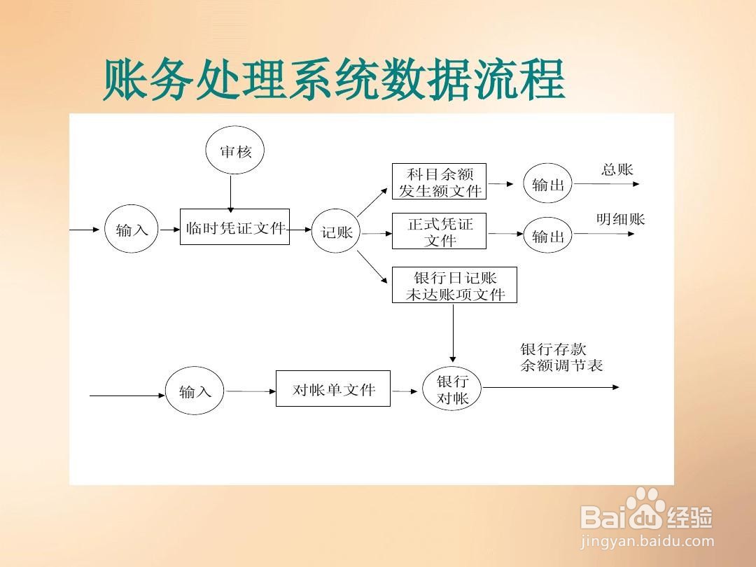 生产型企业会计账务处理