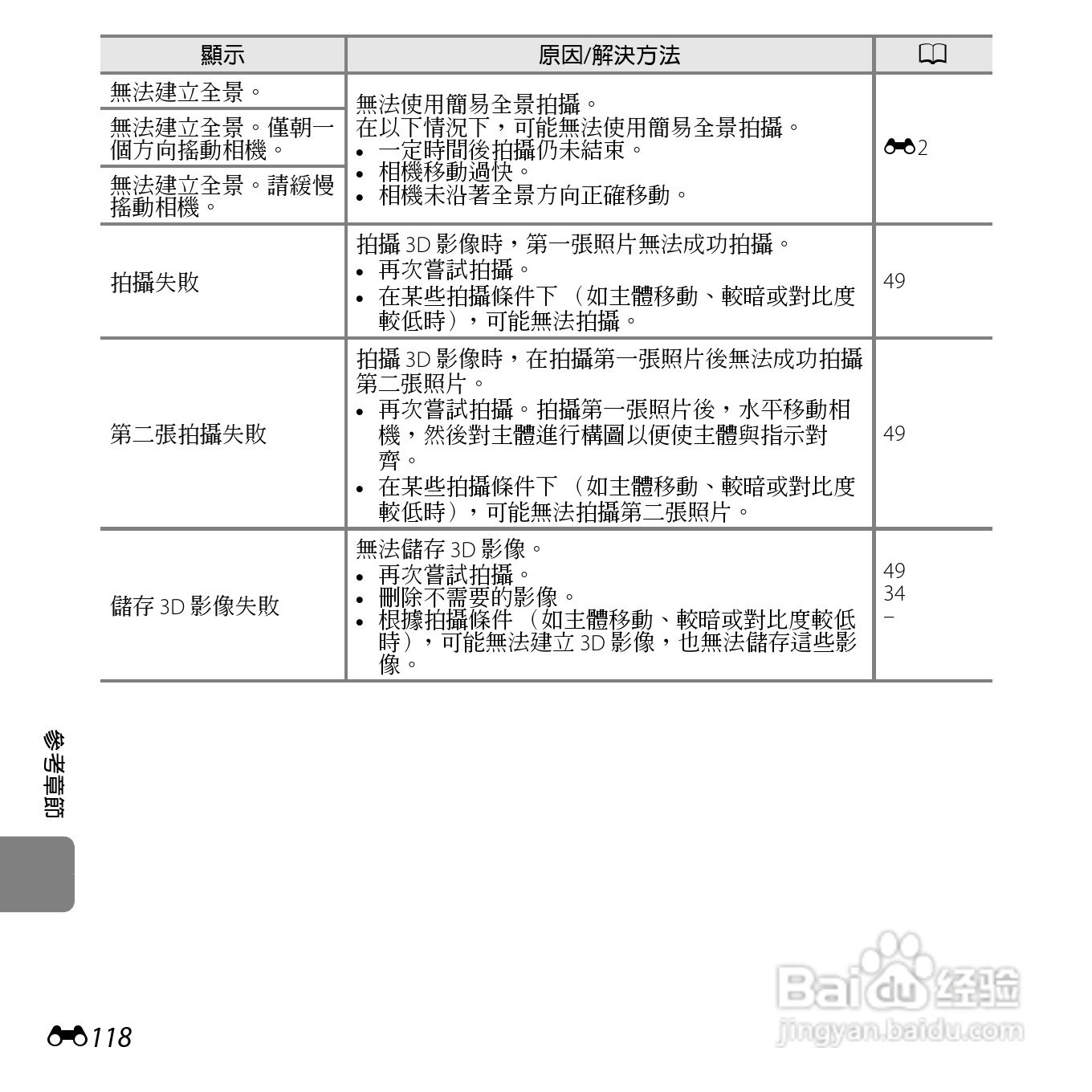 尼康COOLPIX S6500数码相机说明书:[25]
