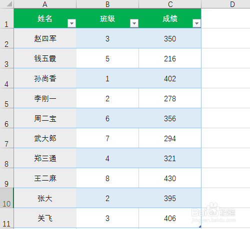 Excel表格如何转换为超级表