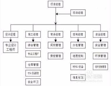 一级建造师、二级建造师有哪些不同