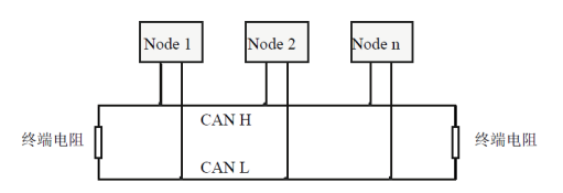 Modbus RTU-CAN转换模块GCAN-204的设备使用