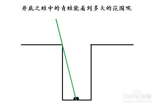 关于光的直线传播