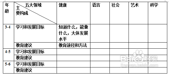 点妈陪你学教育部 3 6岁儿童学习与发展指南 二 百度经验