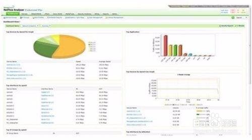 netflow流量计算方法