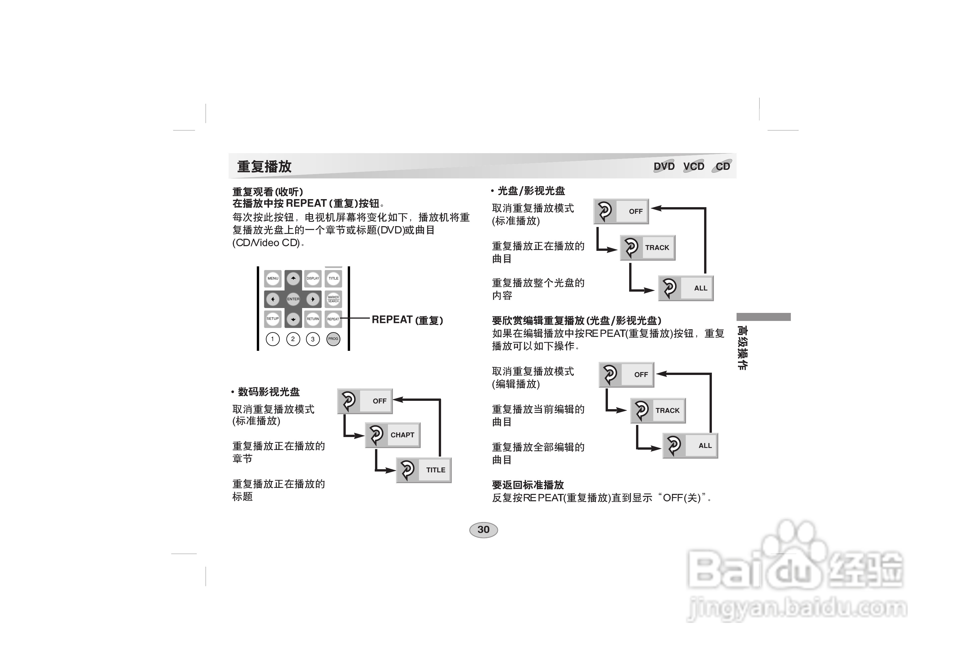 LG DVD DS-P50使用说明书:[3]