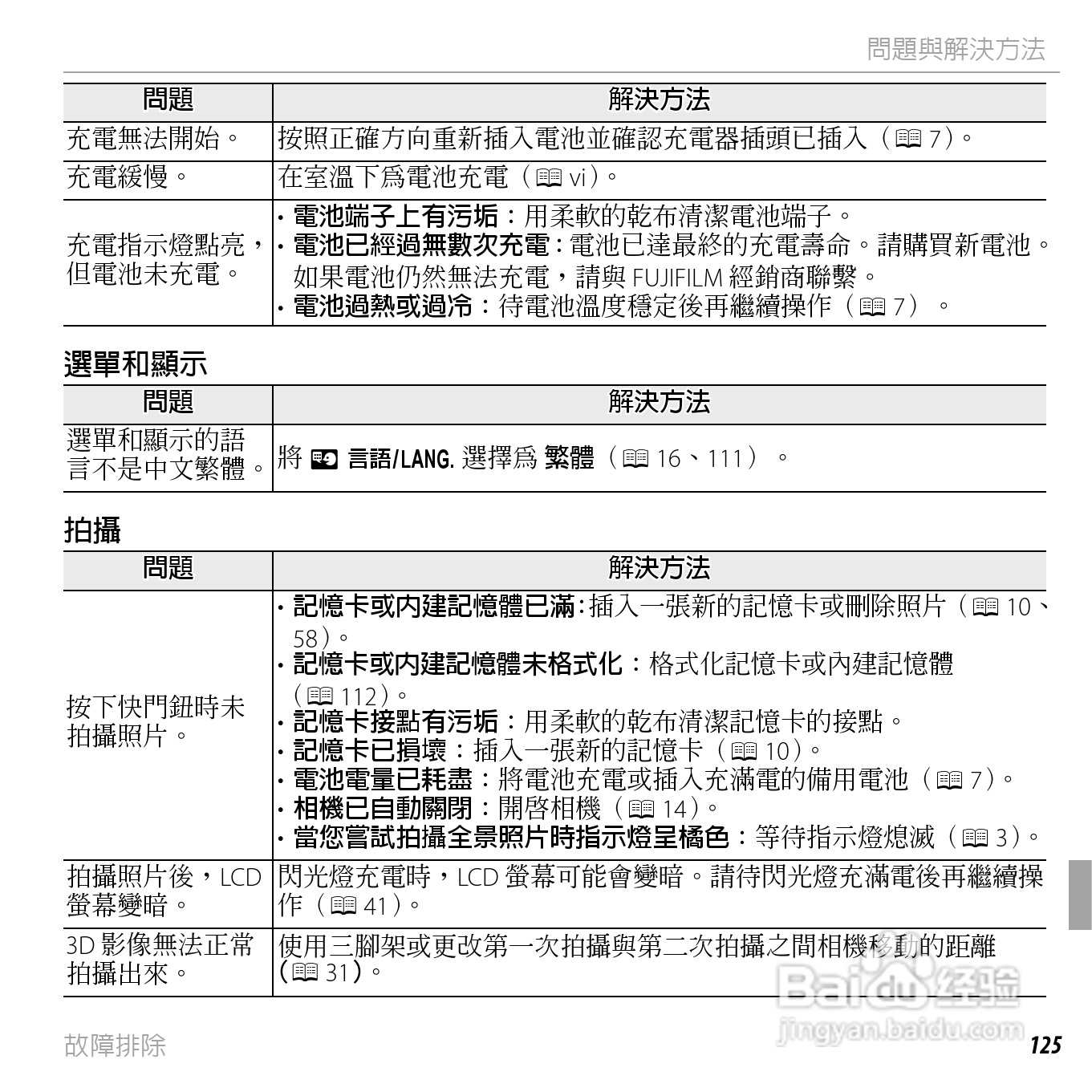 富士FINEPIX F750EXR数码相机说明书:[15]