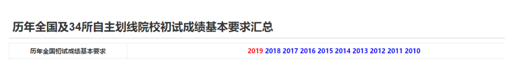 如何查看北京大学历年考研复试分数线