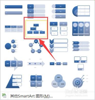 如何添加SmartArt图形，布局为“组织结构图”