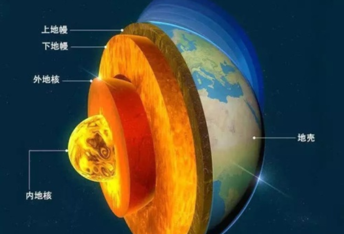 地球为什么不能被挖穿
