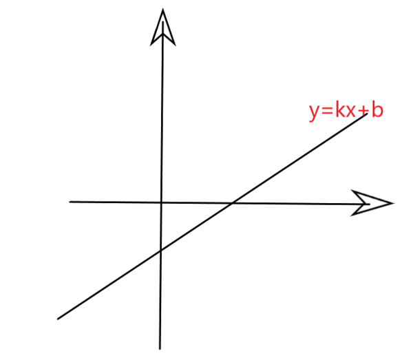 y=kx+b 这个b怎么求