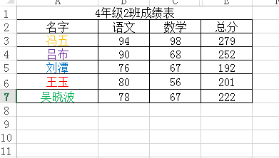 Excel怎么使用自定义视图？