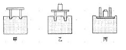初中压强浮力复习思维导图