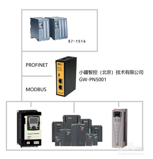 MODBUS转PROFINET网关将电力智能监控仪表接入PROFINET网络案例