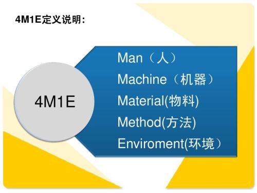 4M1E是什么