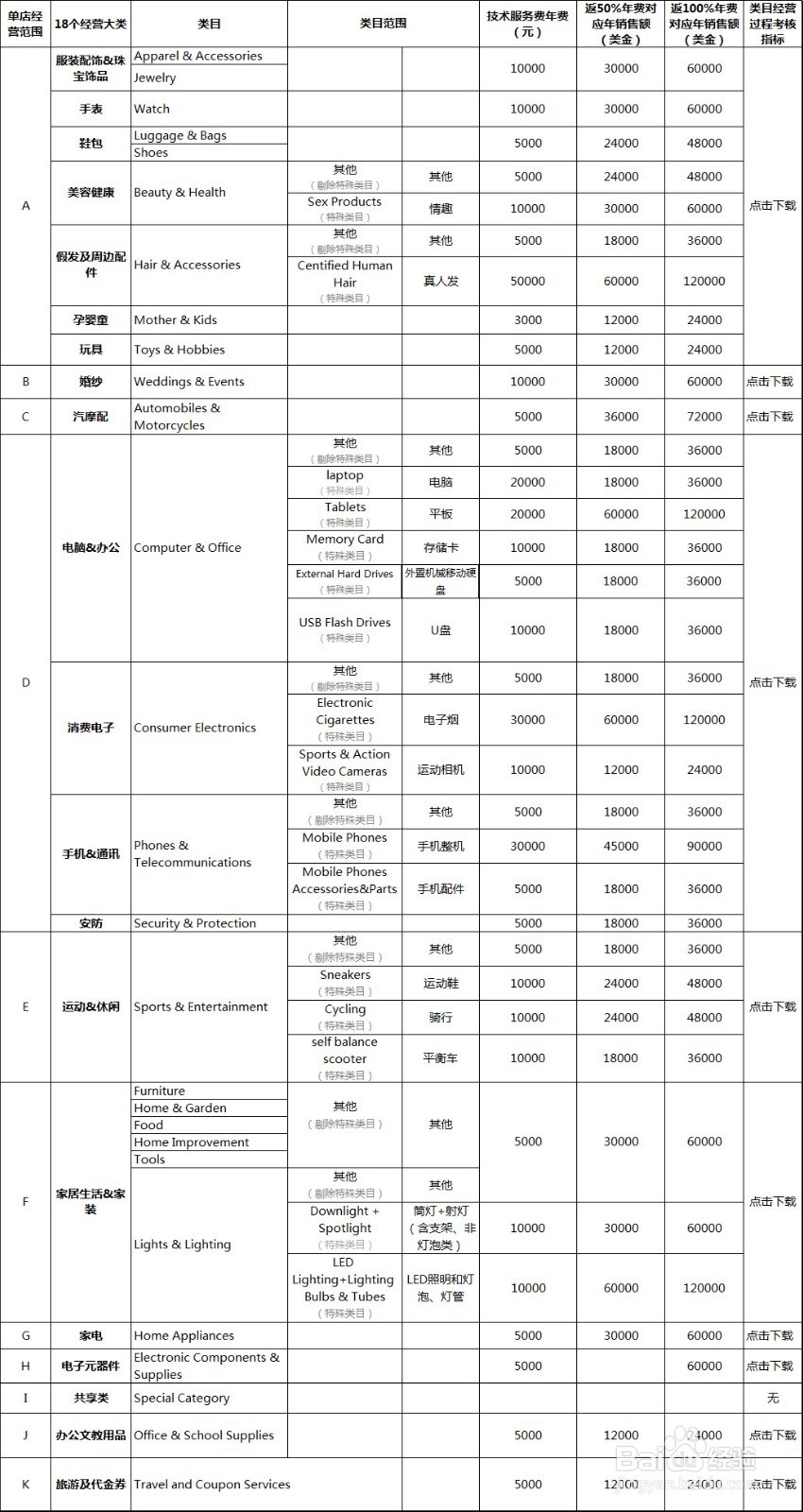 速卖通开店成本