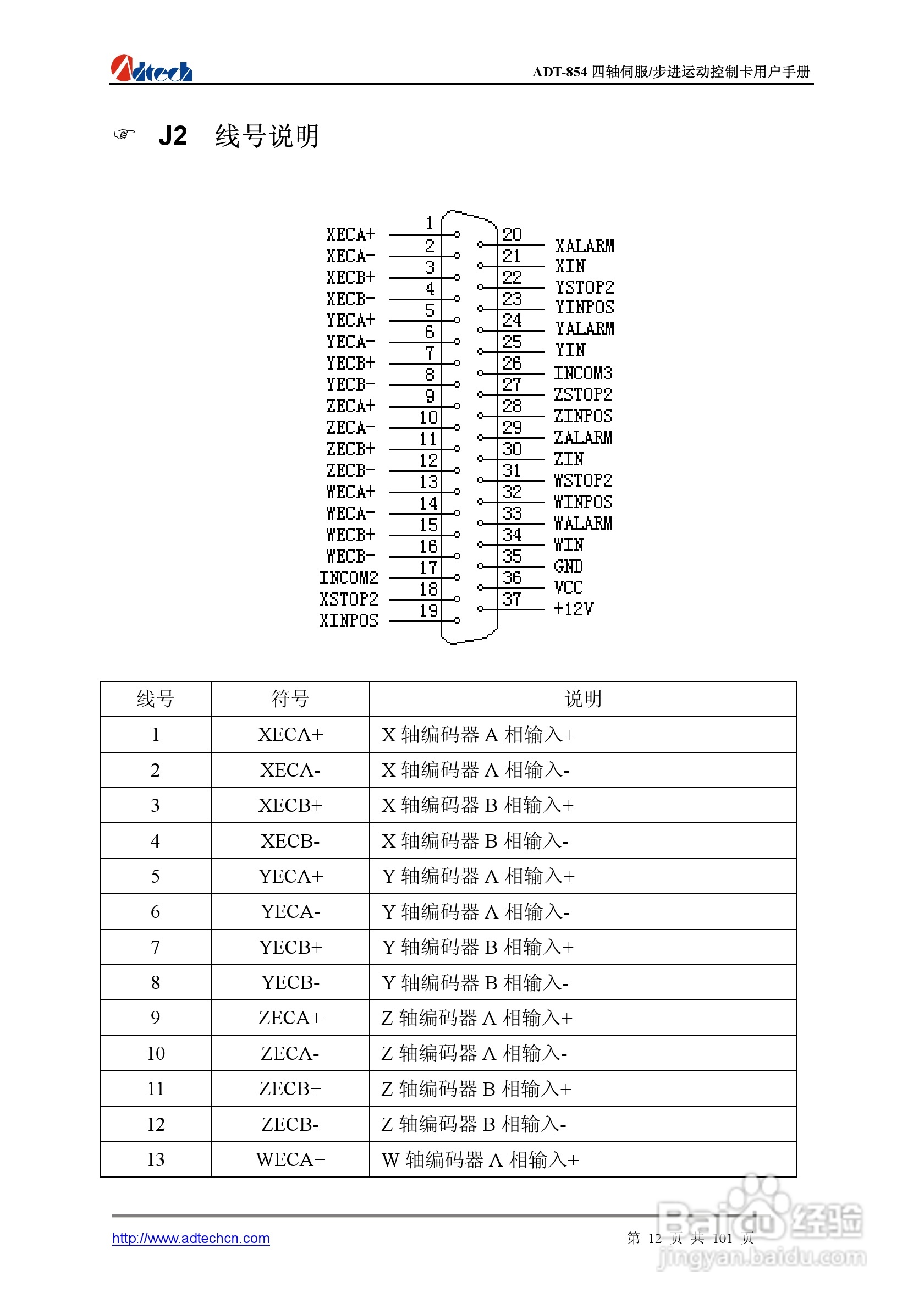 Adtech-众为兴ADT-854基于PCI总线的4轴运动控制卡说明:[2]