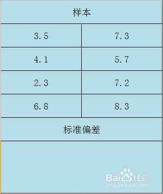 Excel STDEVPA函数的使用方法
