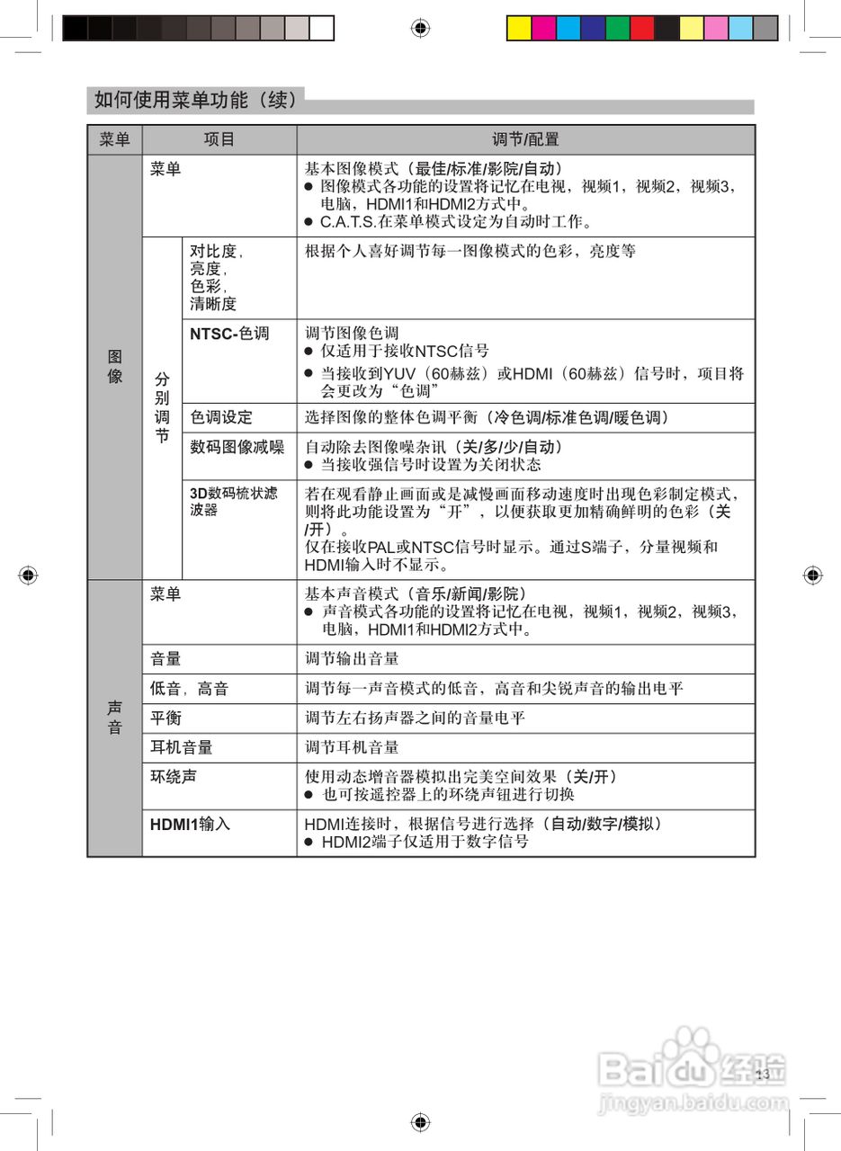 松下TC-37LX70D液晶彩电使用说明书:[2]
