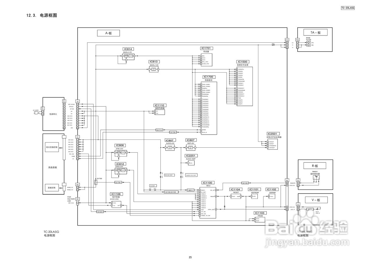 松下TC-20LA5G液晶彩电使用说明书:[3]