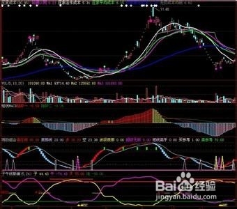 股票公式全解析：[64]大智慧公式引导问题4