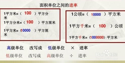 常用面积单位之间的进率关系是什么？