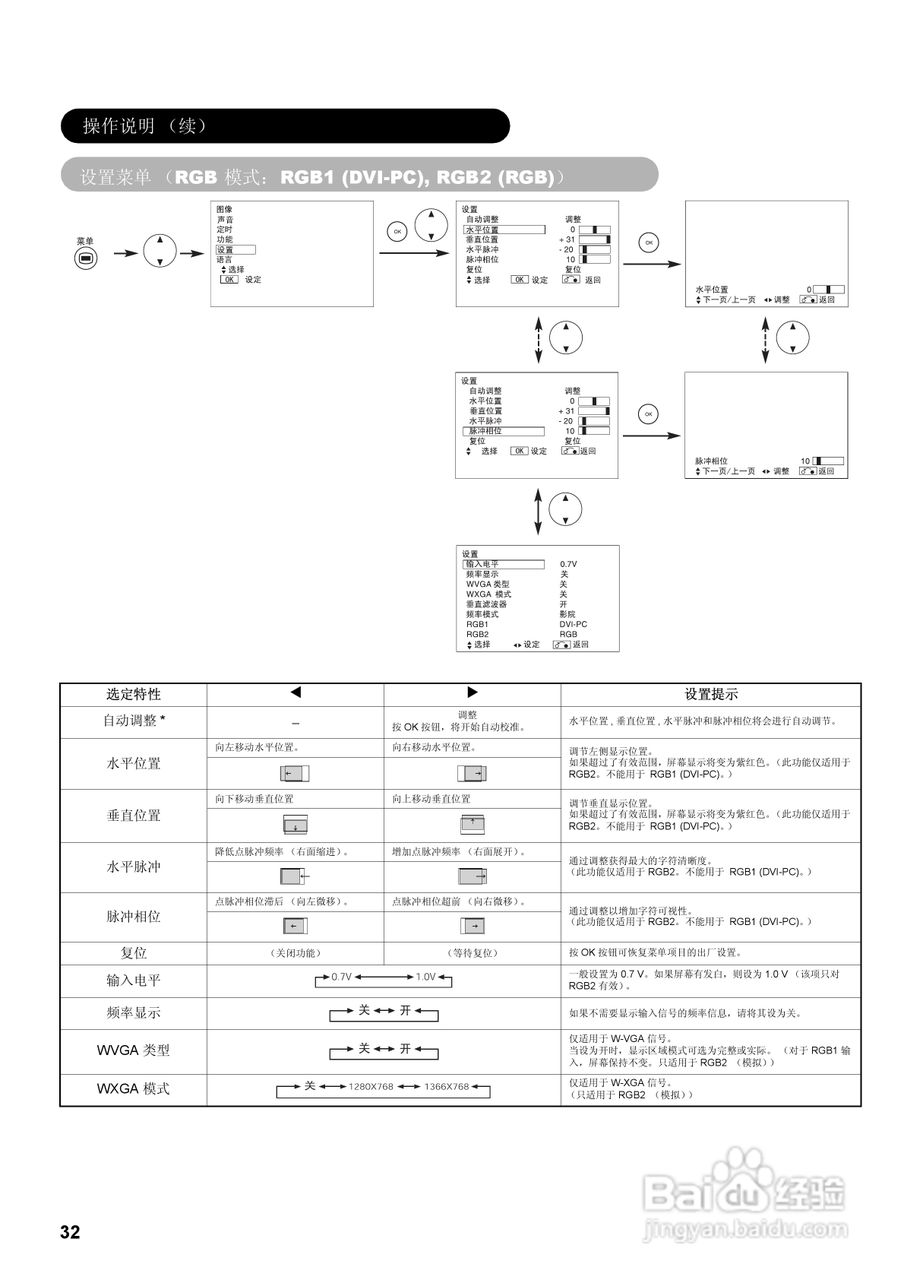 日立32液晶彩色电视接收机说明书:[4]