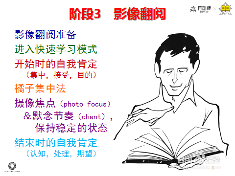 如何用PhotoReading超速阅读法阅读书籍