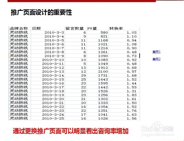 竞价推广优化之如何做好数据分析