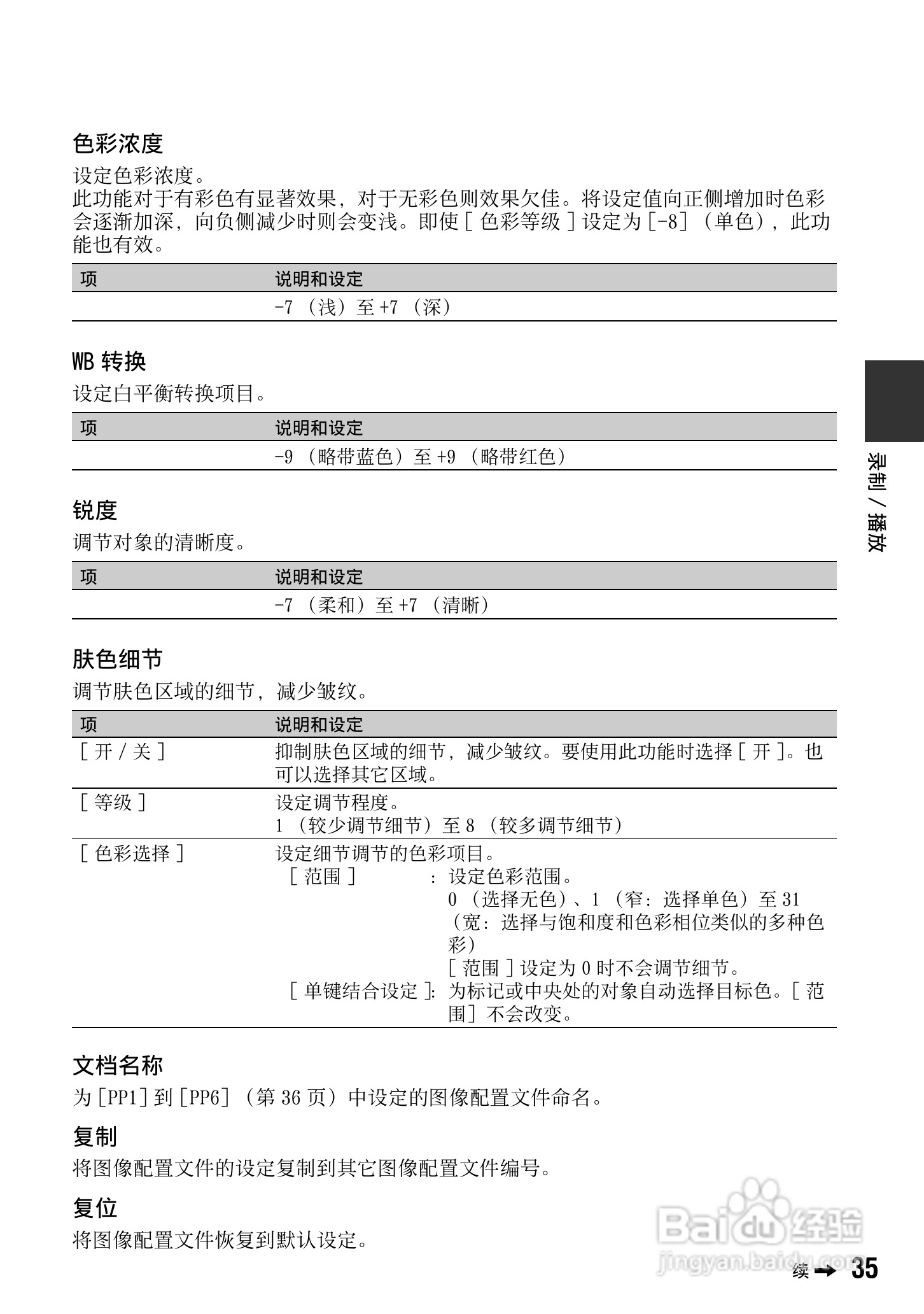 SONY HDR-FXX1000E摄像机说明书:[4]
