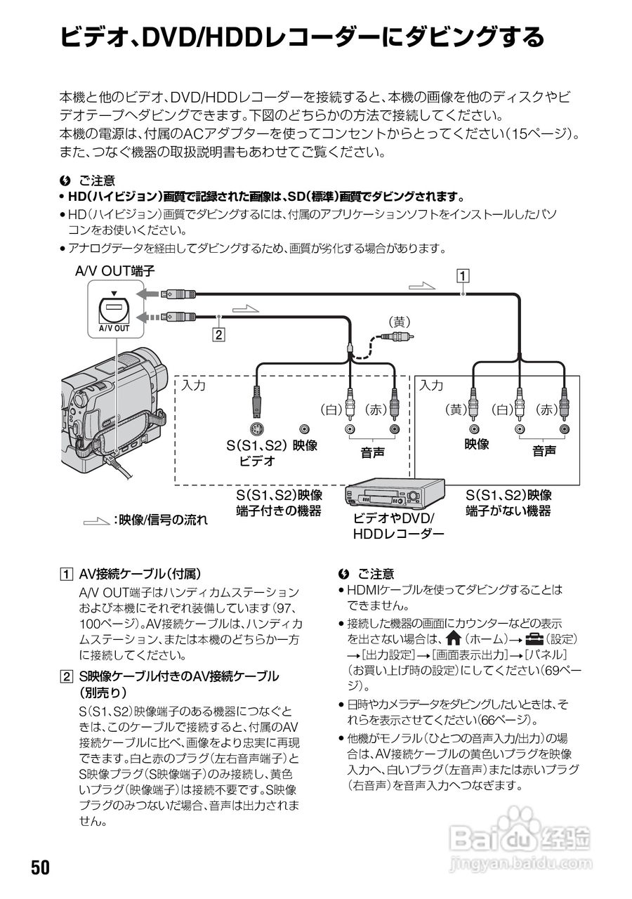 SONY HDR-SR7/SR8硬盘DV说明书:[5]