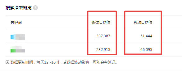 如何提高百度关键词指数