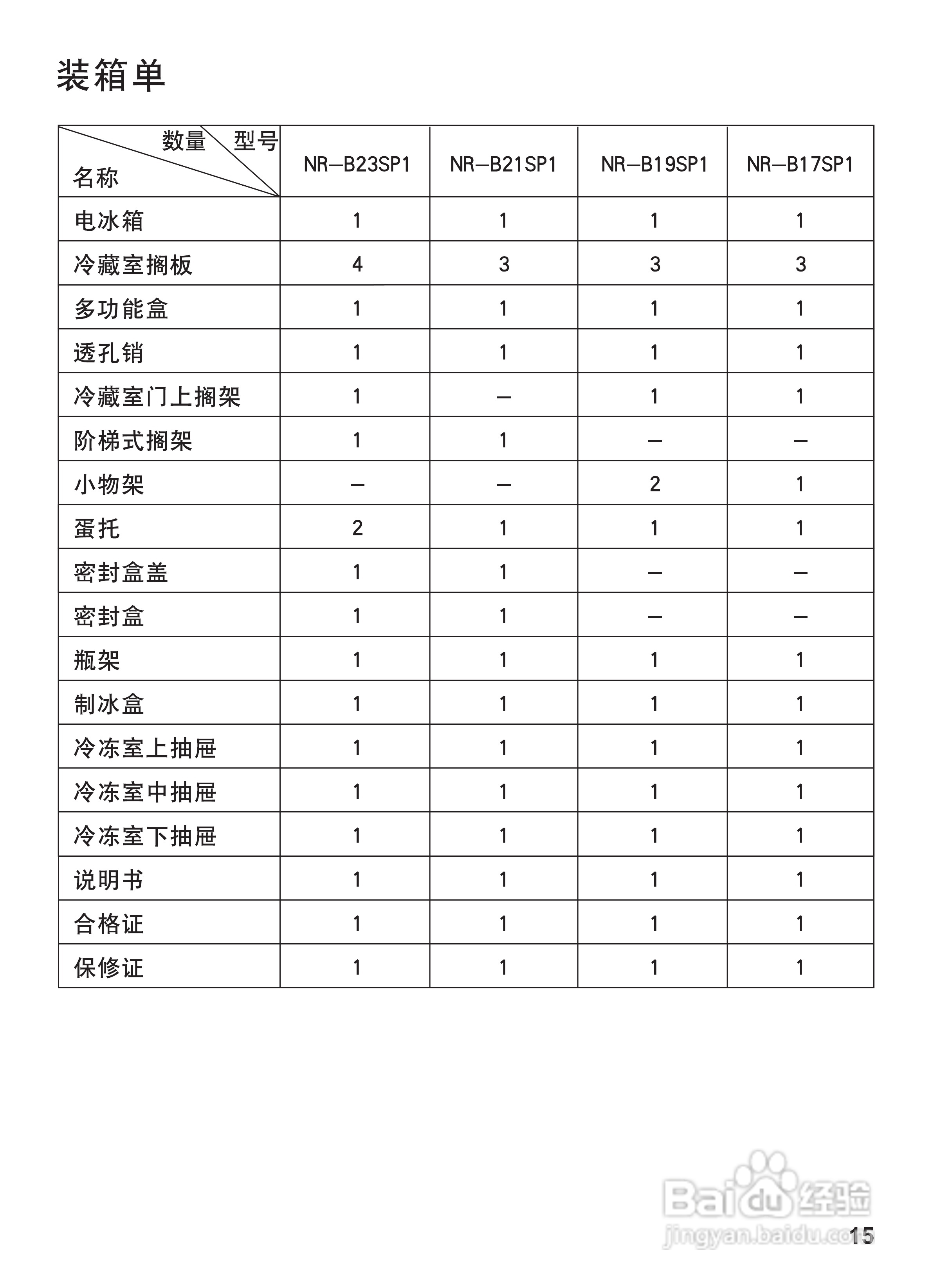 松下NR-B21SP1电冰箱使用说明书