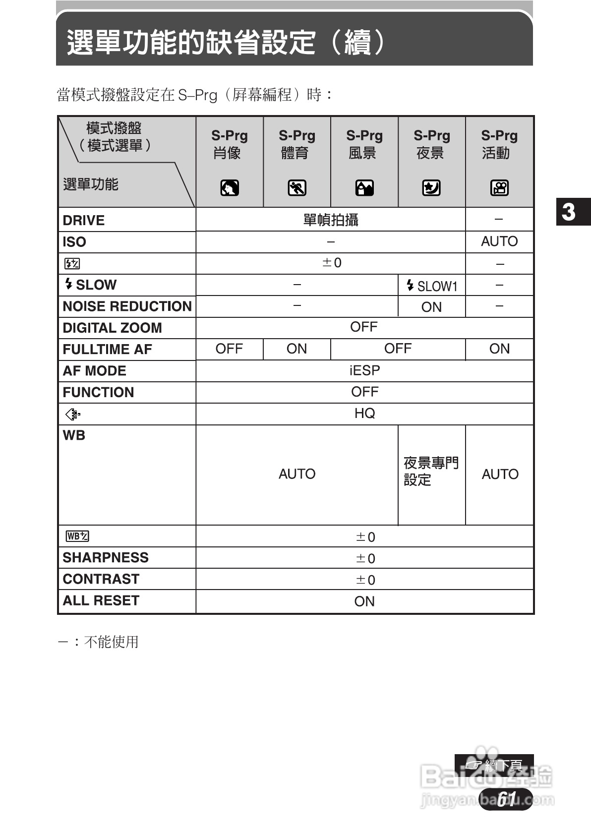 OLYMPUS数码照相机C-3020ZOOM使用说明书:[7]