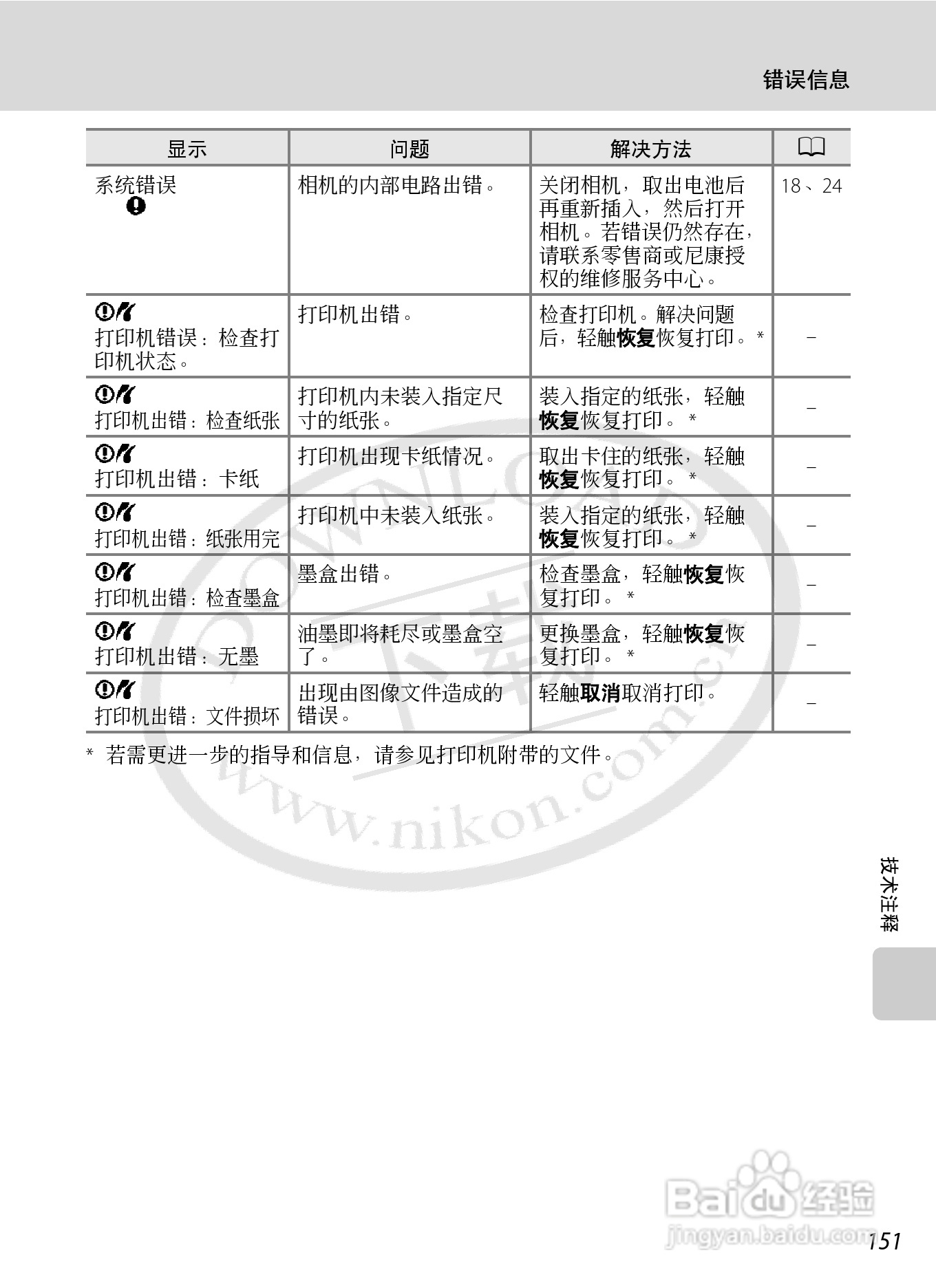 NIKON 数码相机COOLLPIX S230用户手册:[17]