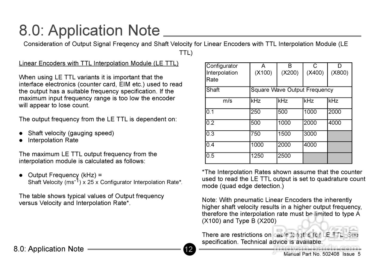 TTL 线性编码器用户手册