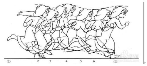 解决方法:了解曲线如何转化为运动,学习并应用动画的基本原理,适当