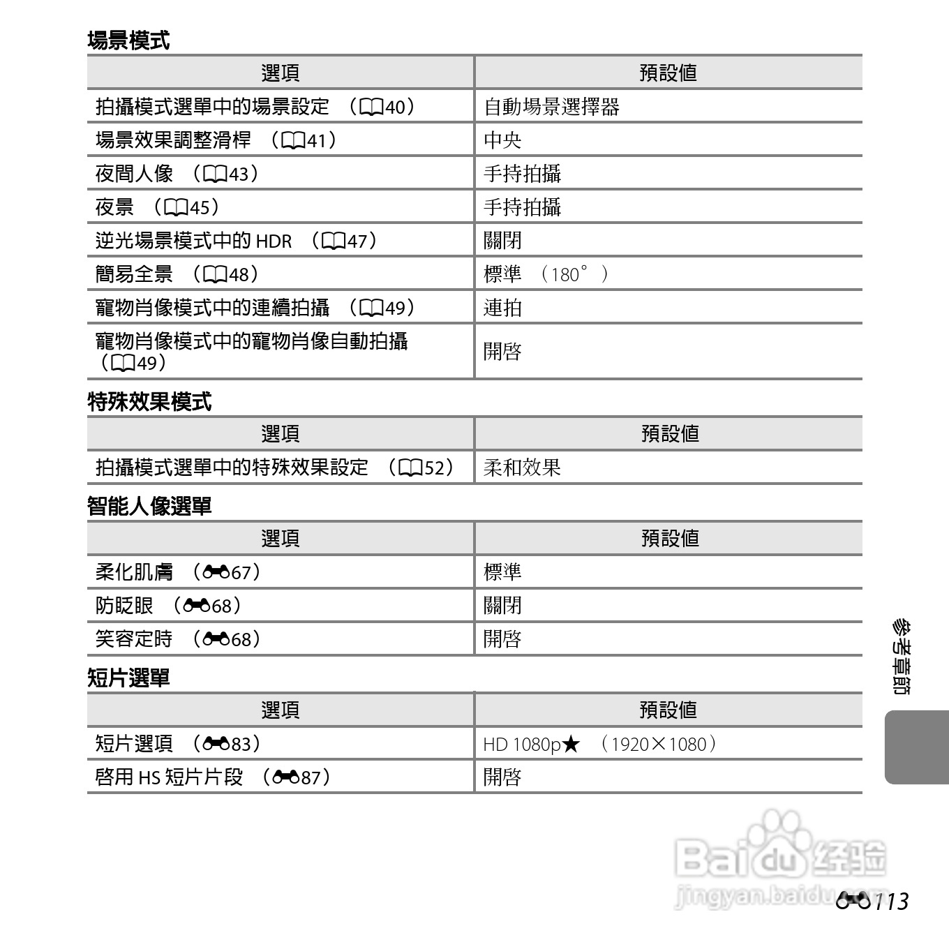 尼康COOLPIX S6400数码相机使用说明书:[24]
